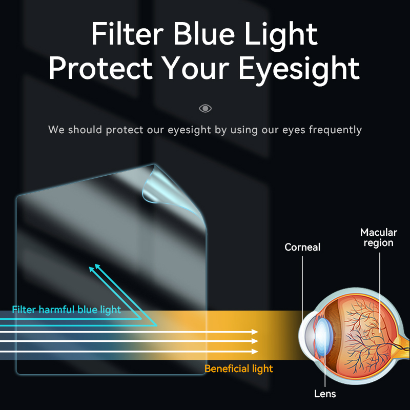 Eye Protection Screen Protecto - Matte Anti Glare Screen ulasan dan harga